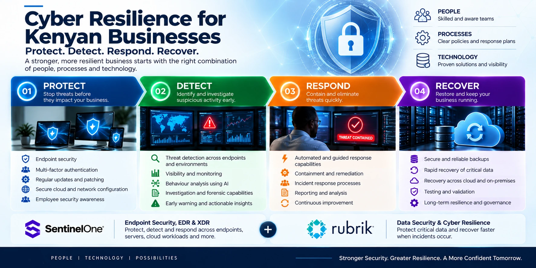 Cyber resilience framework for Kenyan businesses
