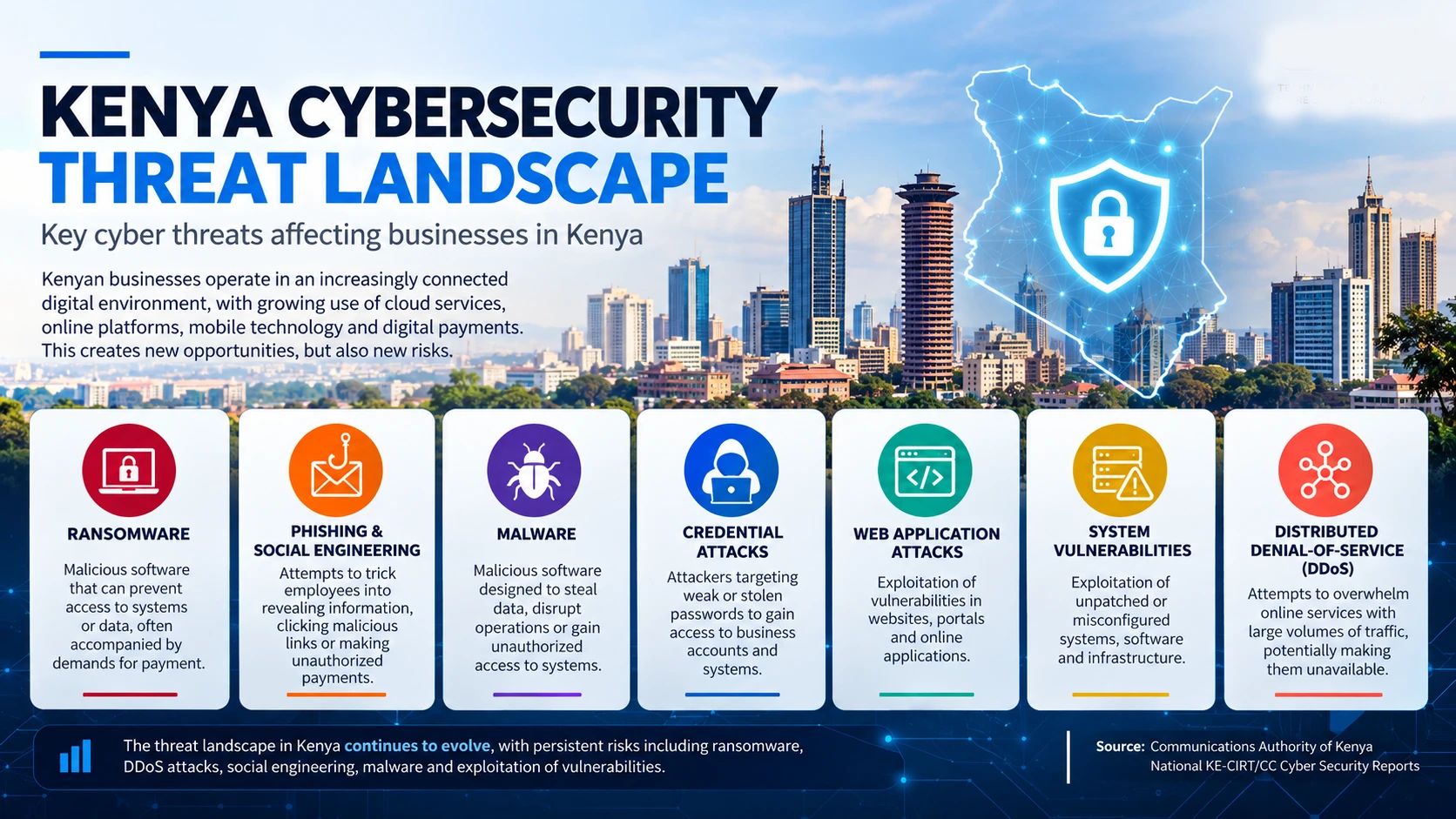 Kenya cybersecurity threat landscape facing businesses
